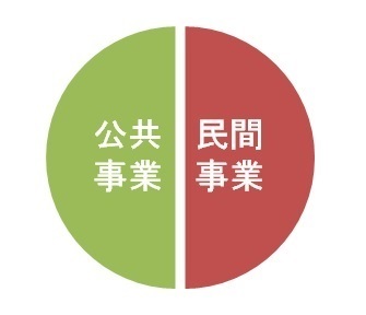 金野建設株式会社　事業別業務内容